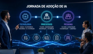 imagem A adoção de IA