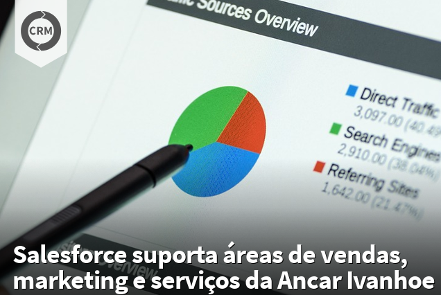 logomarca da empresa Salesforce suporta áreas de vendas, marketing e serviços da Ancar Ivanhoe