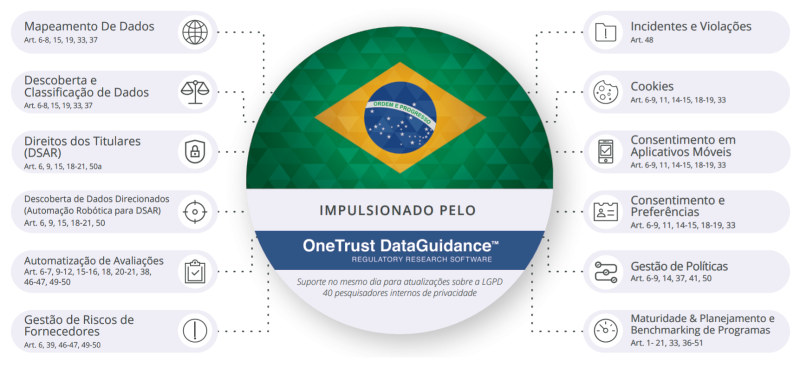 Soluções OneTrust para a LGPD, Líder em Privacidade