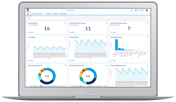 F-Secure Cloud Protection for Salesforce