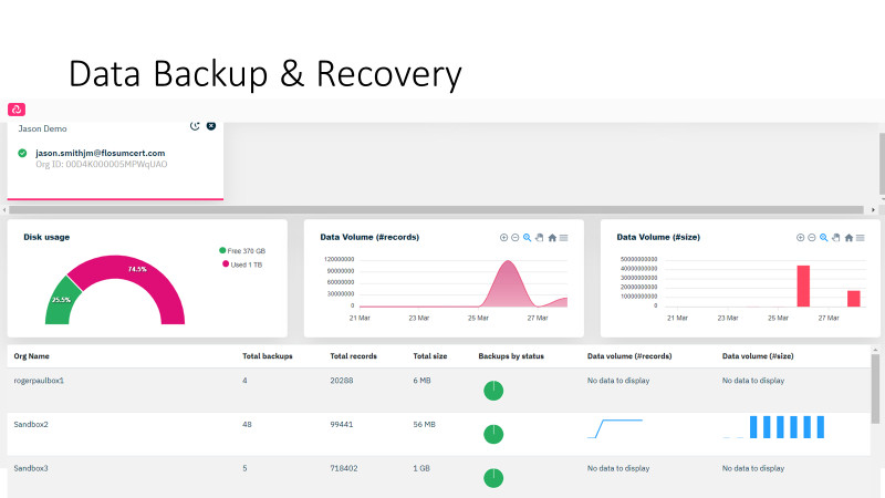 Flosum - Backup e Recover de Dados