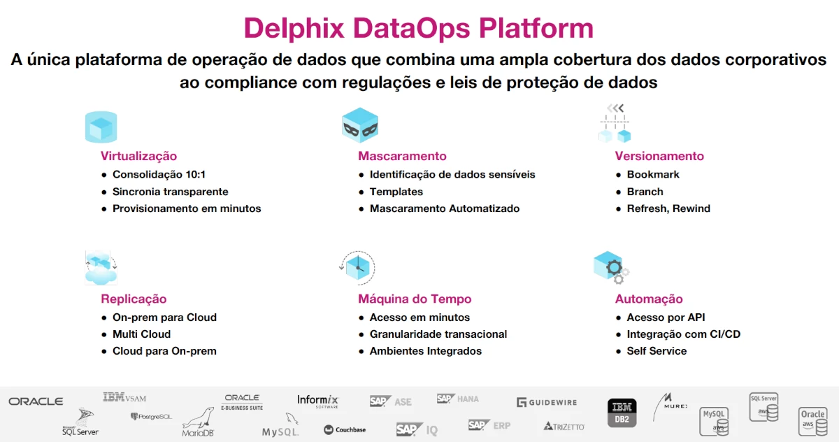 Delphix - Tratamento de dados eficiente