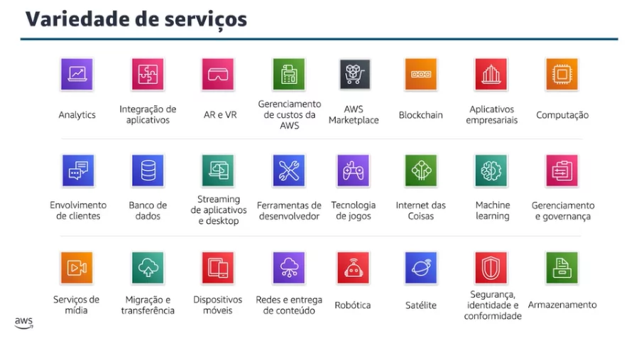 Amazon Web Services