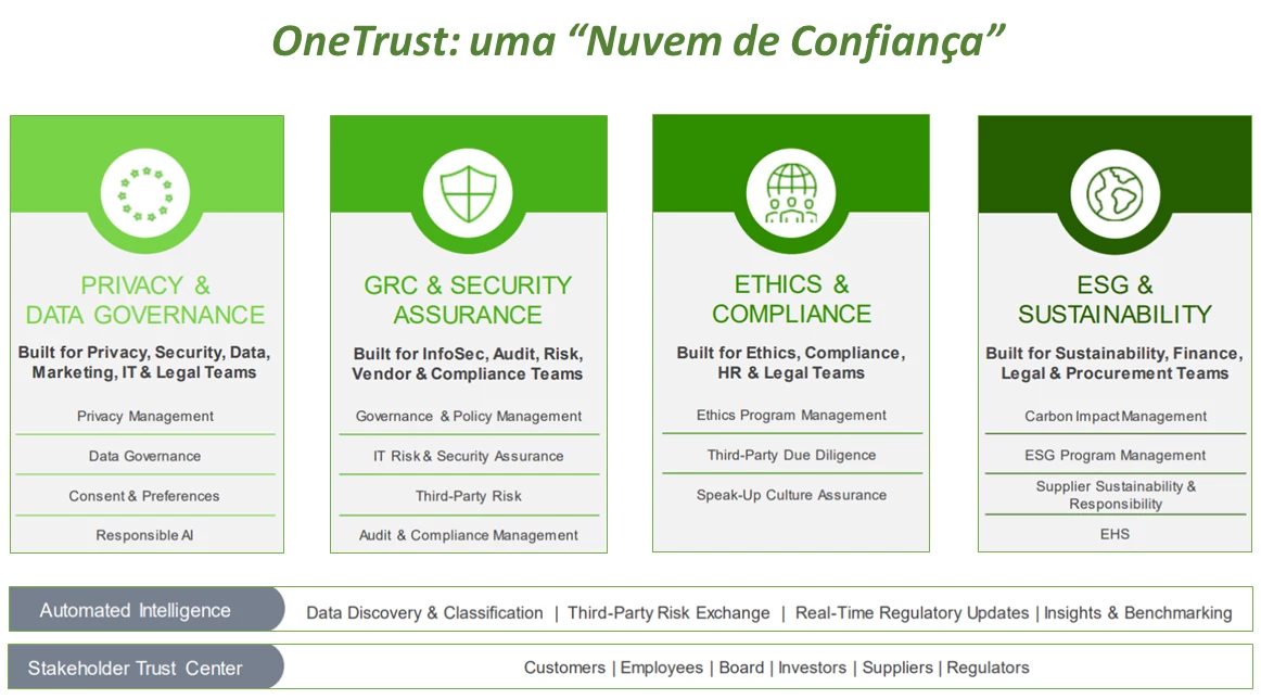 OneTrust Brasil  Plataforma líder mundial em Privacidade e Segurança