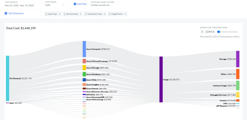 Apptio - Cloudability