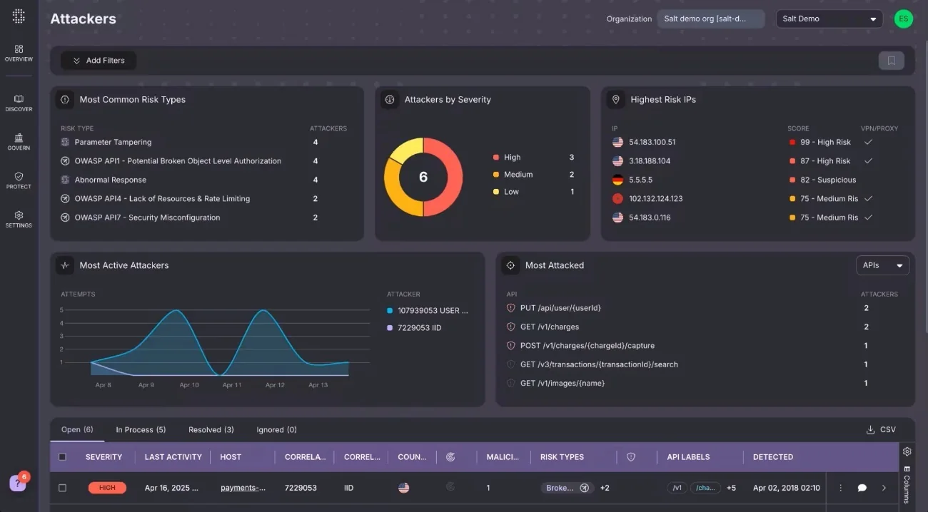 image from salt dashboard