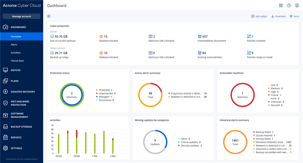 Acronis: Cibersegurança, Gestão de Endpoints e Proteção de Dados