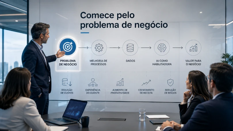 imagem descritiva de utilização de IA colocando os problema de negócio em destaque